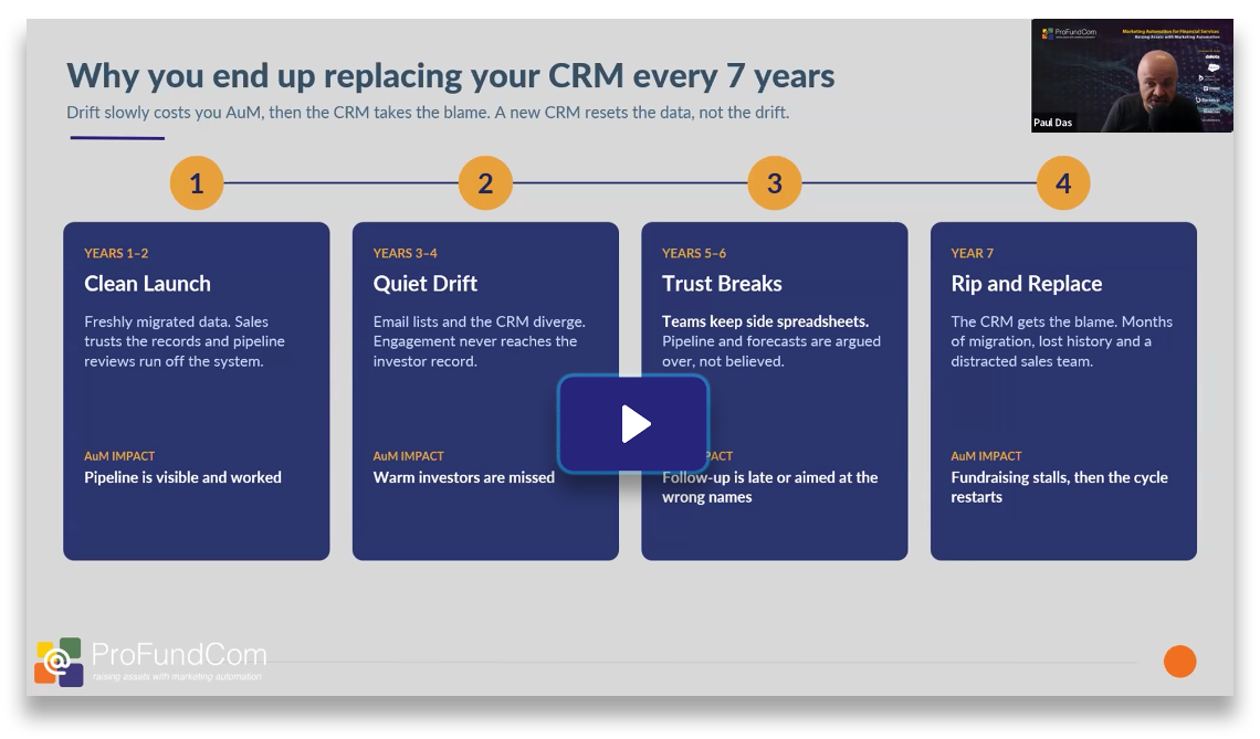 Why CRM and email platform data drift apart