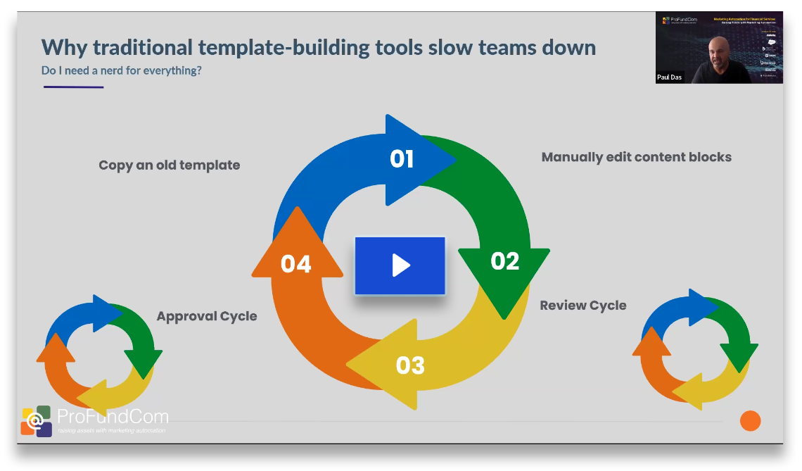Why traditional template-building tools slow teams down